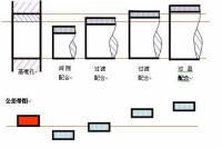 配合類型