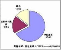 移動商務