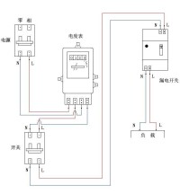 工作原理