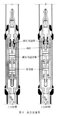 泵抽採油法