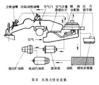 汽油噴射發動機