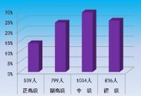 企業規模