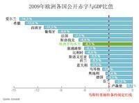 歐洲債務危機