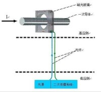 互感器