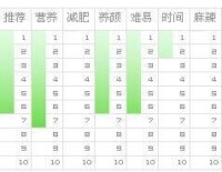 冰糖扒蹄營養指數