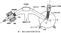 次級離子質譜