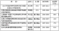 中國海洋大學海洋與大氣學院