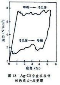 馬氏體相變