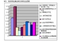 經濟活動外部性產生原因