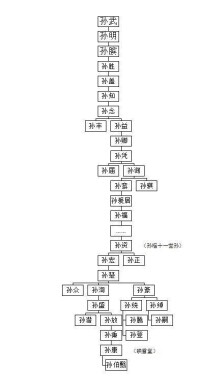 映雪堂[堂號]