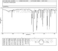 1-溴-4-硝基苯的表徵圖譜