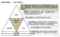 管理診斷