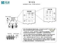 成本控制方法