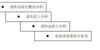 退休規劃