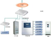 動力環境監控系統