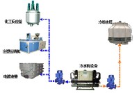 冷水機設備