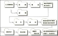 人事危機