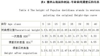 表3 豫西山楊林標準地的系統誤差