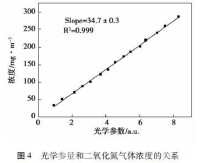 積分吸收