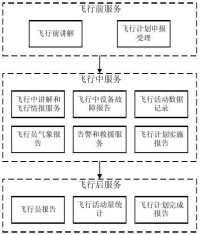 FSS[飛行服務站]