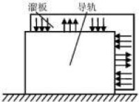 氣浮導軌