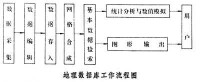 地理資料庫