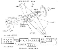 的