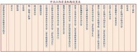 中共江西省委機構設置表和江西省人民政府機構設置表