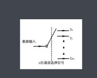 數據分配器