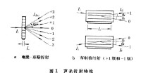 聲光效應