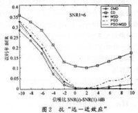 多用戶檢測