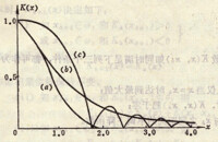 勢函數法