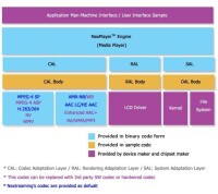 （圖）3GPP2