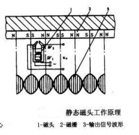 靜態磁頭工作原理圖