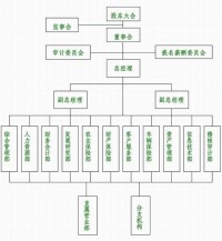 組織架構圖