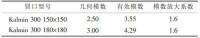 表 1 Kalmin 300 發熱保溫冒口熱物理參數