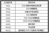 DVD論壇