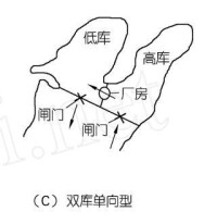 潮汐能發電