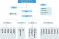 中國交通建設集團有限公司