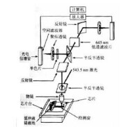 毛細管電泳