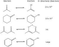 酮式-烯醇式互變