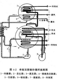 溴化鋰機組