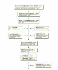 歷史沿革