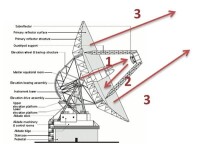 深空通信[衛星通信領域]