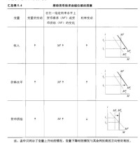 流動偏好理論