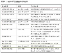 政策性金融