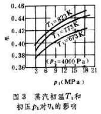 蘭金循環