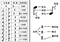 拍號