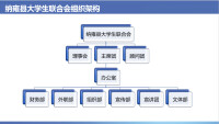 納雍縣大學生聯合會