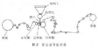 加工紙